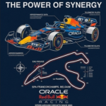 red bull f1 hoodie 22