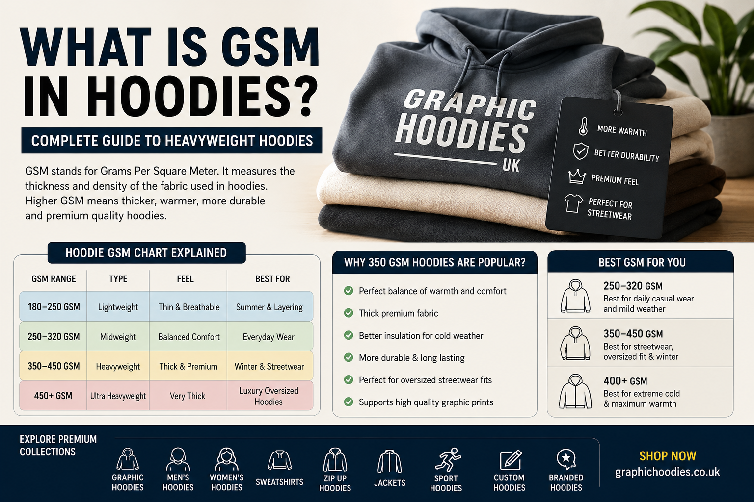 GSM in Hoodies